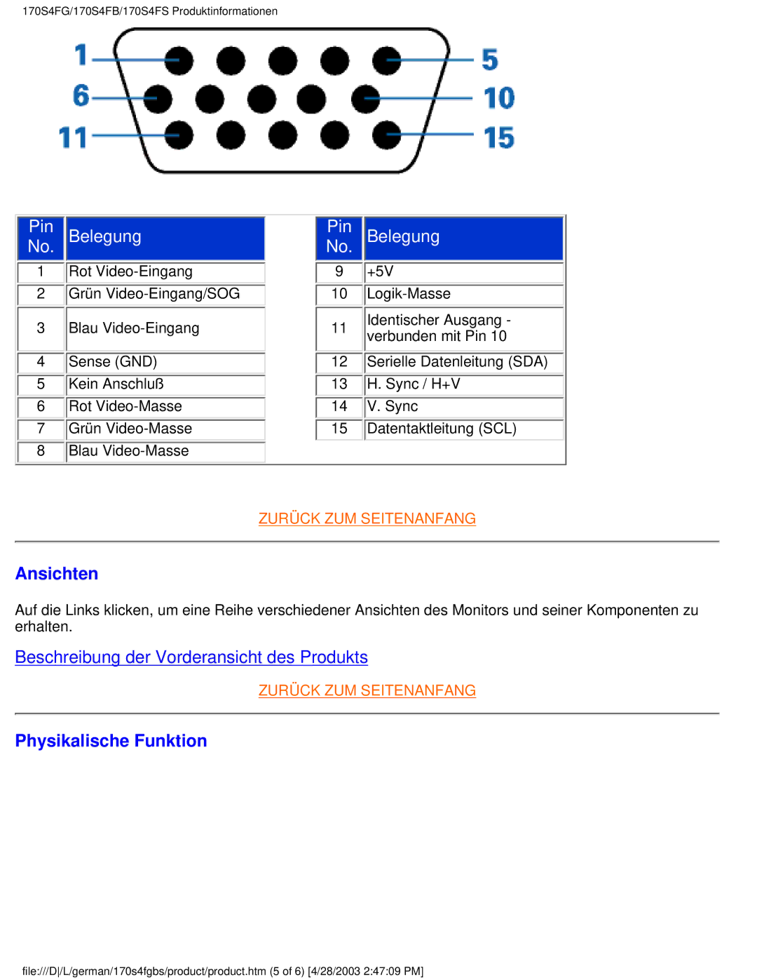 Philips 170S4FB, 170S4FS, 170S4FG user manual Ansichten, Physikalische Funktion 