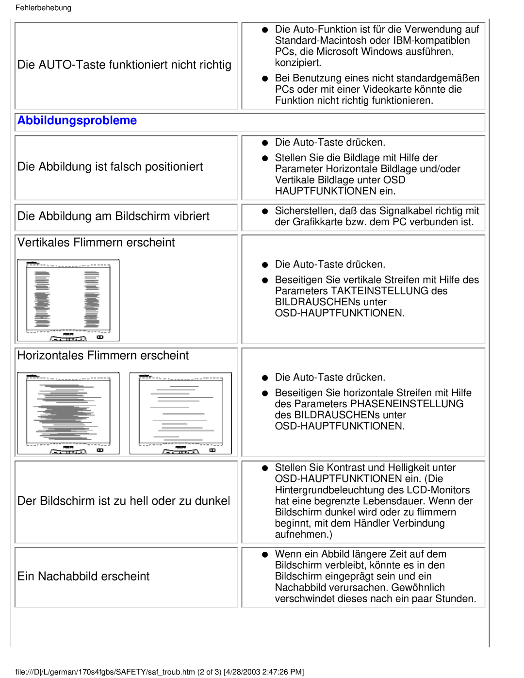 Philips 170S4FS, 170S4FB, 170S4FG user manual Die AUTO-Taste funktioniert nicht richtig, Abbildungsprobleme 