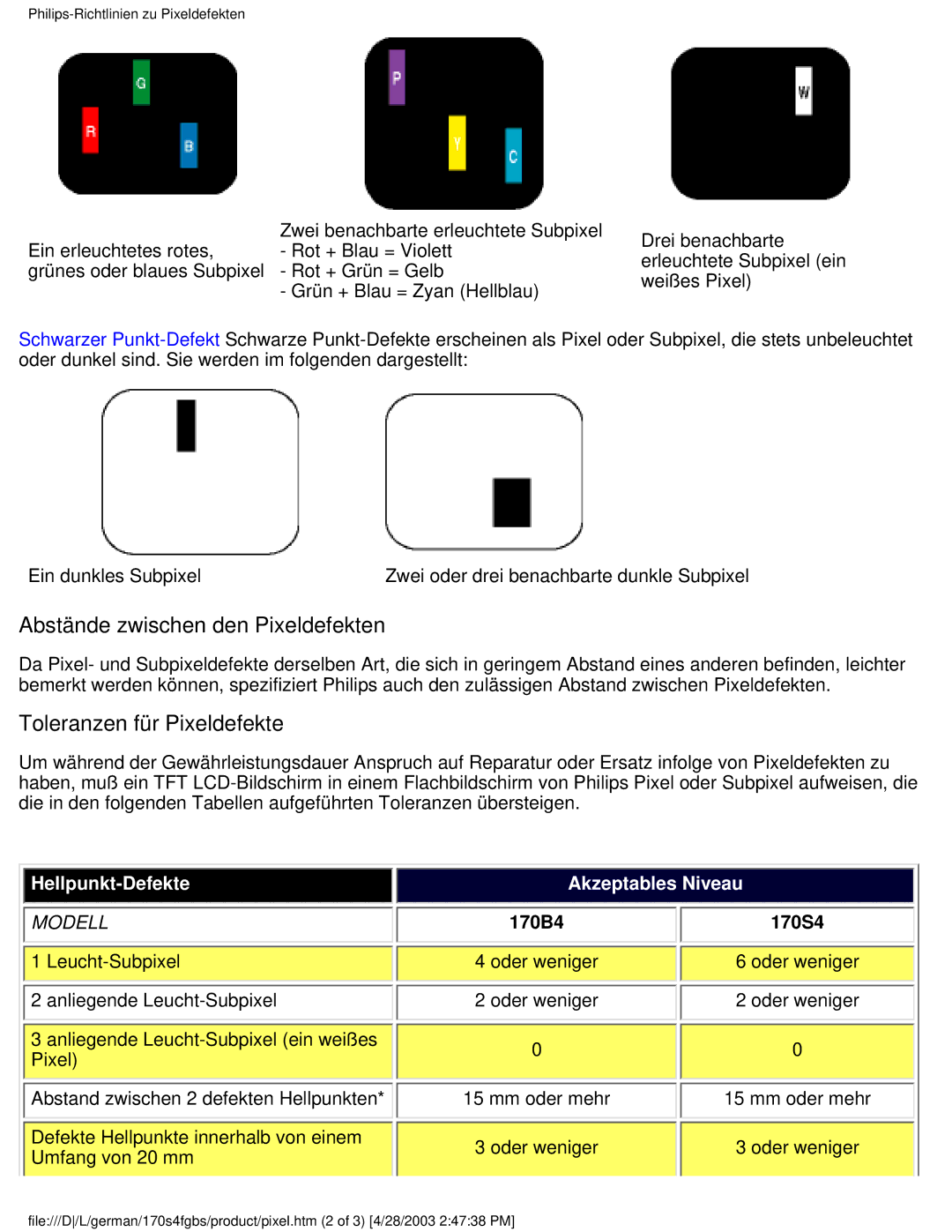 Philips 170S4FS, 170S4FB, 170S4FG user manual Abstände zwischen den Pixeldefekten, Toleranzen für Pixeldefekte 