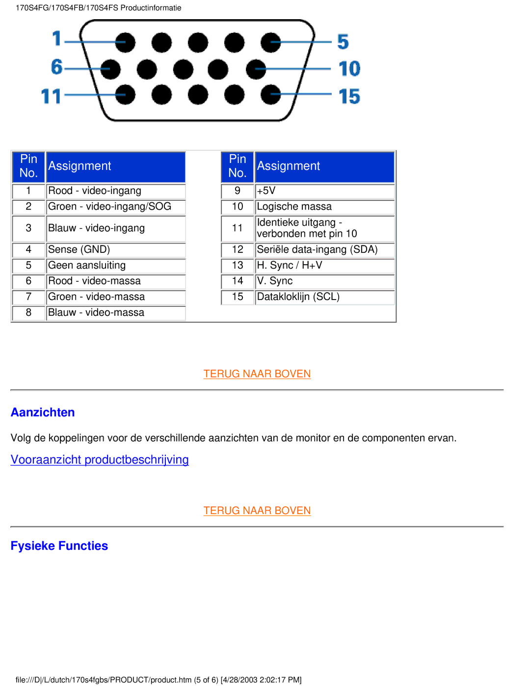 Philips 170S4FB, 170S4FS, 170S4FG user manual Aanzichten, Fysieke Functies 