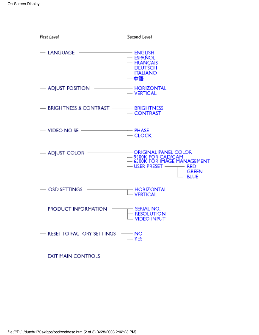 Philips 170S4FS, 170S4FB, 170S4FG user manual 