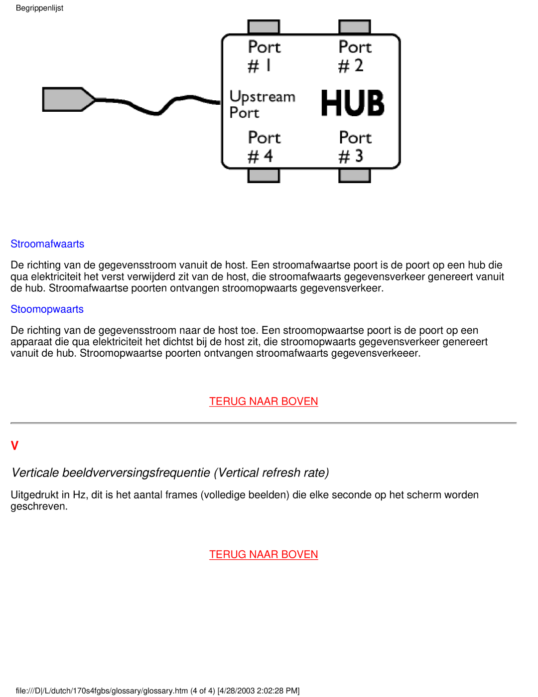 Philips 170S4FS, 170S4FB, 170S4FG user manual Verticale beeldverversingsfrequentie Vertical refresh rate 