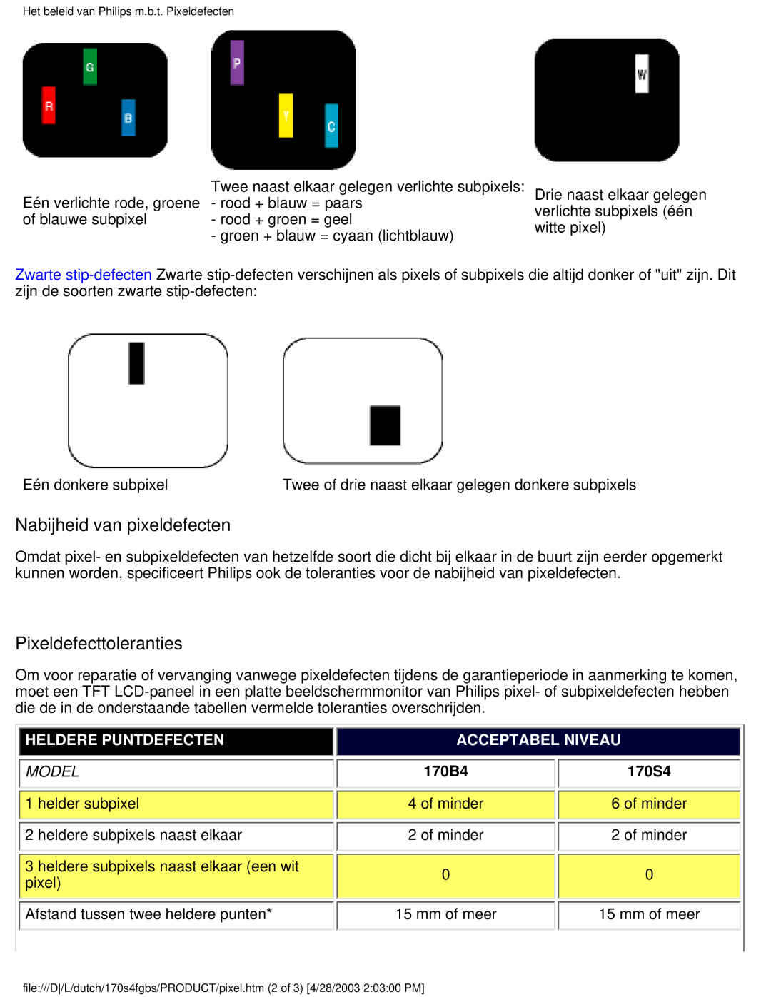 Philips 170S4FB, 170S4FS, 170S4FG user manual Nabijheid van pixeldefecten, Pixeldefecttoleranties, 170B4 