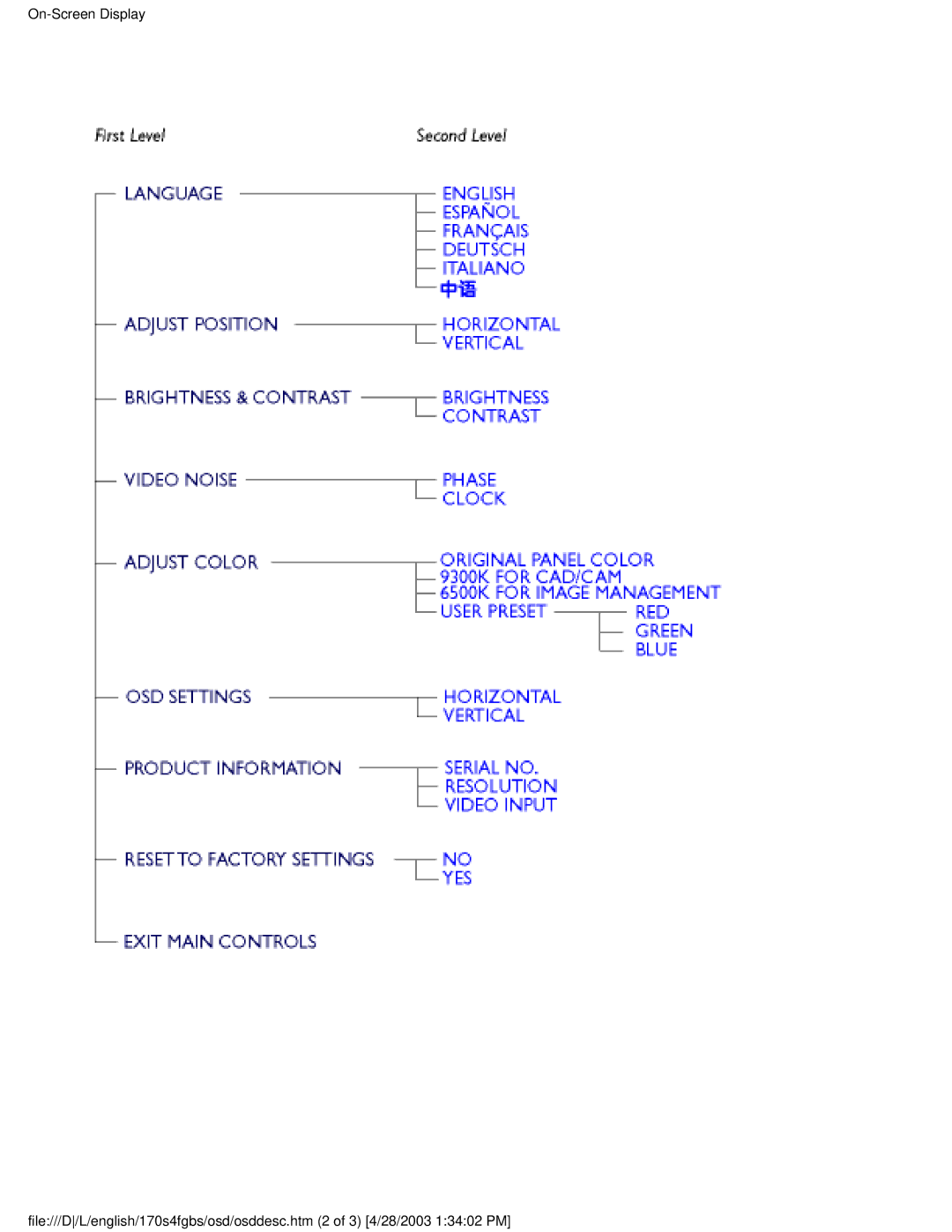 Philips 170S4FS, 170S4FG user manual 