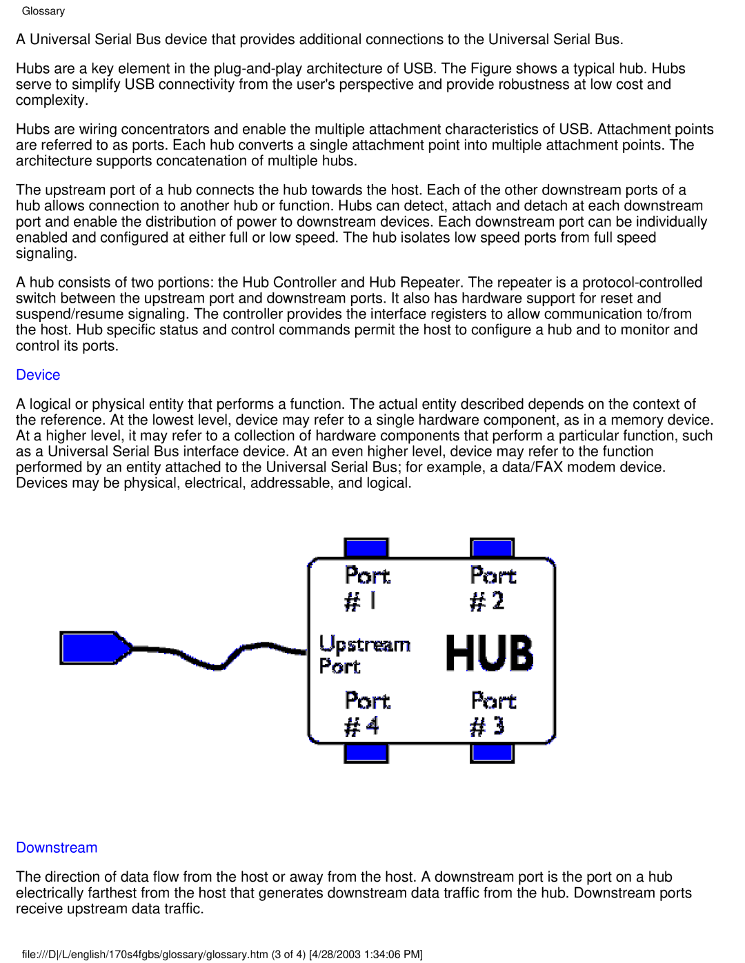 Philips 170S4FG, 170S4FS user manual Device 