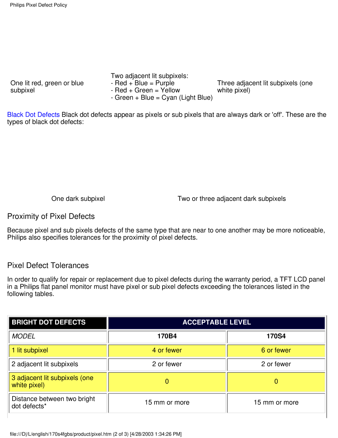 Philips 170S4FS, 170S4FG user manual Proximity of Pixel Defects 