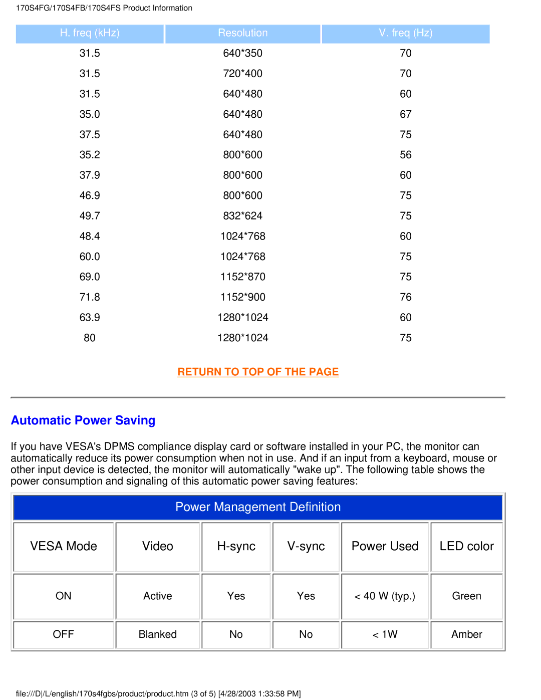 Philips 170S4FS, 170S4FG user manual Automatic Power Saving, Freq kHz Resolution Freq Hz 