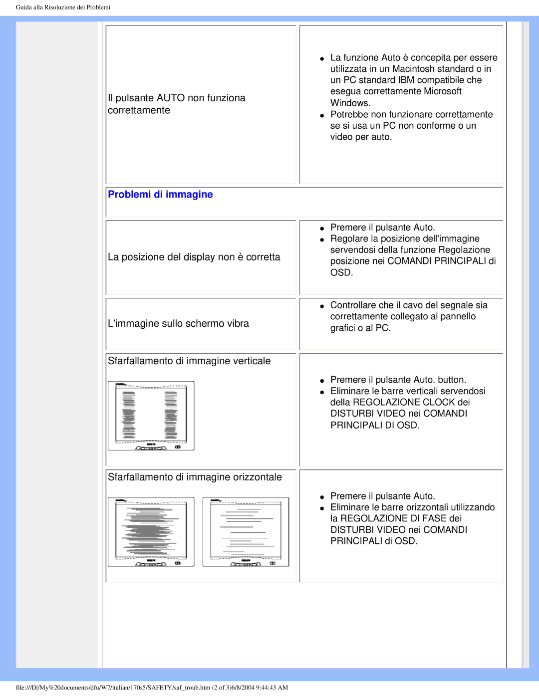 Philips 170S5 user manual Problemi di immagine 