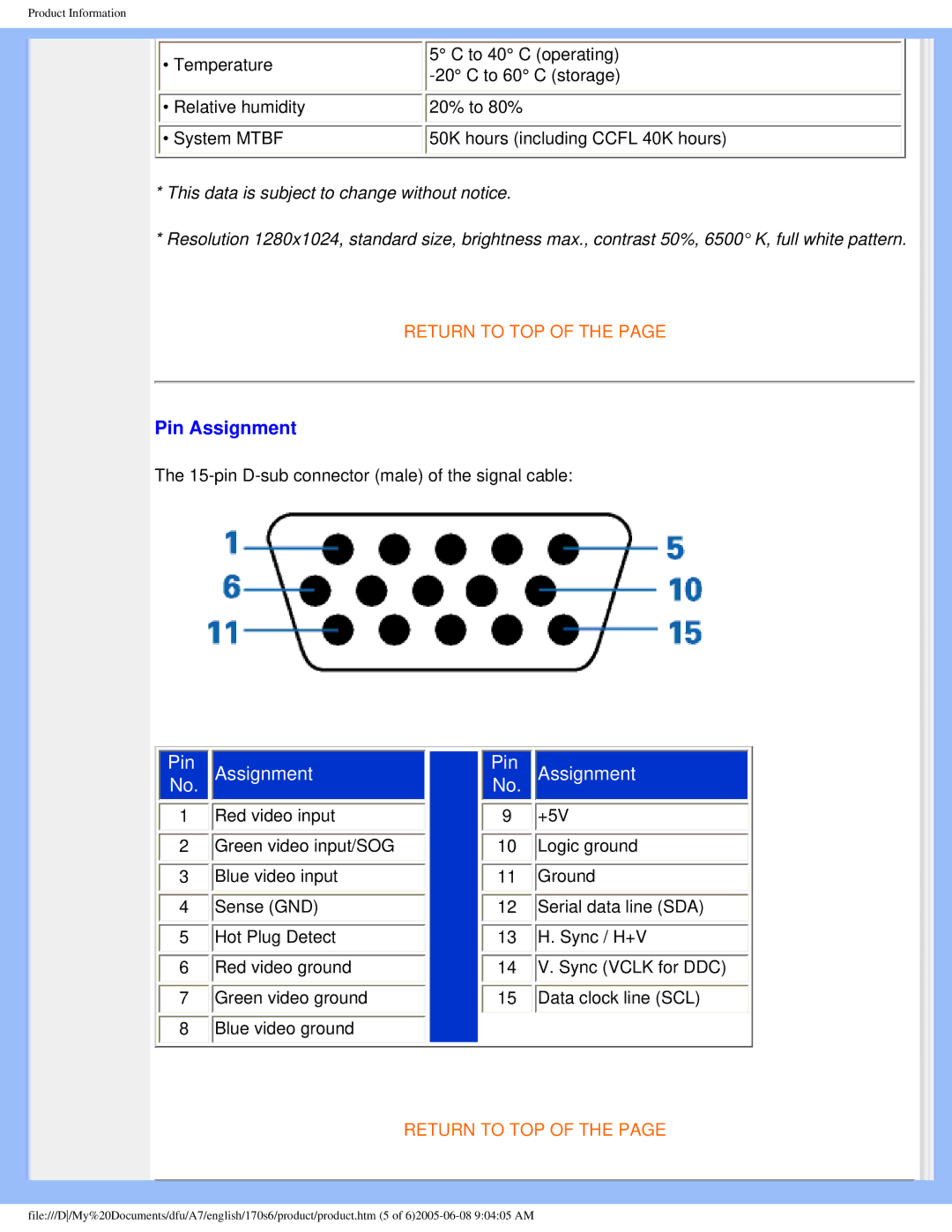 Philips 170s6 user manual Pin Assignment 