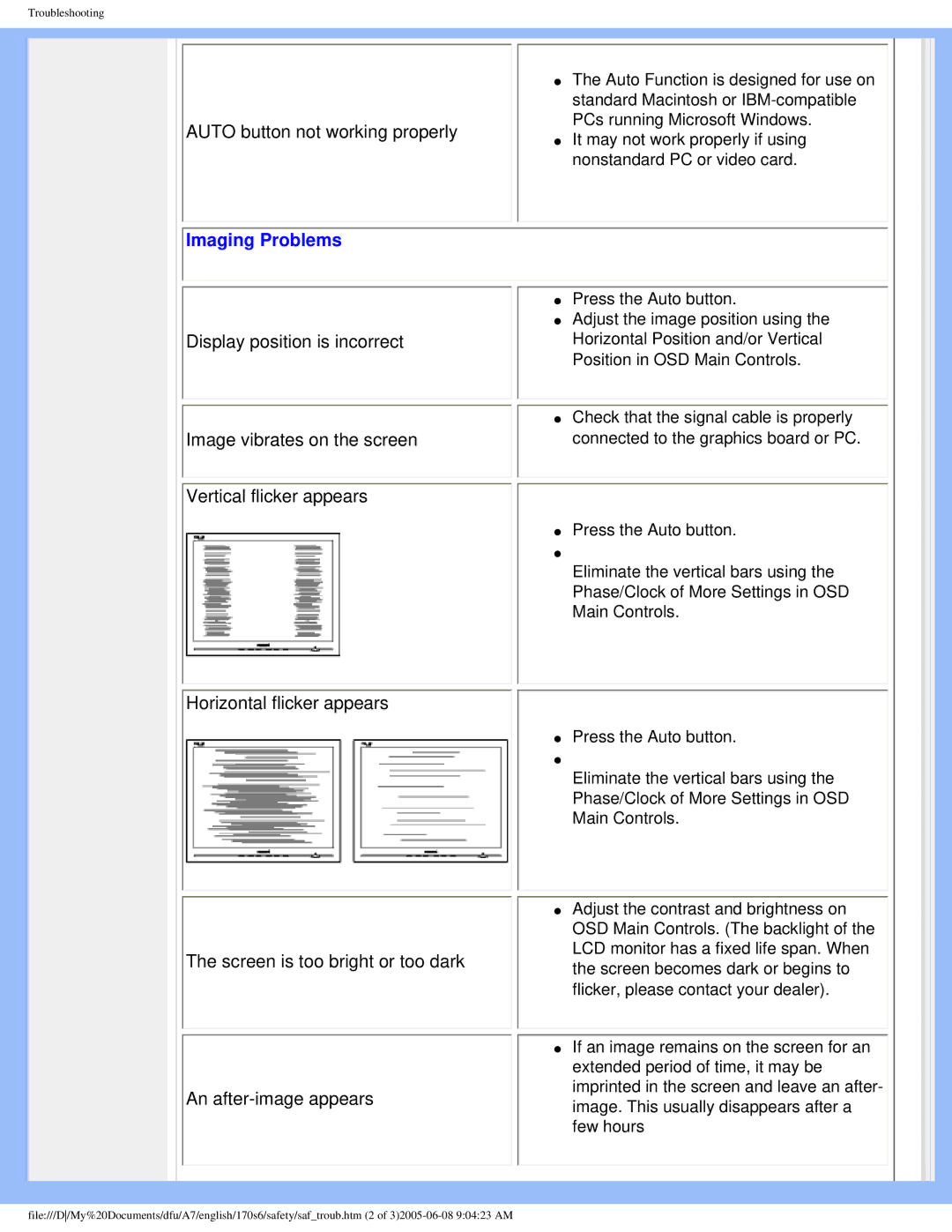 Philips 170s6 user manual Imaging Problems 