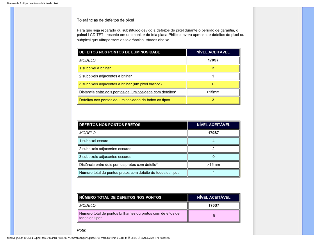 Philips 170S7 user manual Tolerâncias de defeitos de pixel 