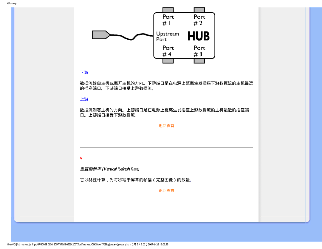 Philips 170S8 user manual 垂直刷新率 Vertical Refresh Rate, 它以赫兹计算，为每秒写于屏幕的帧幅（完整图像）的数量。 