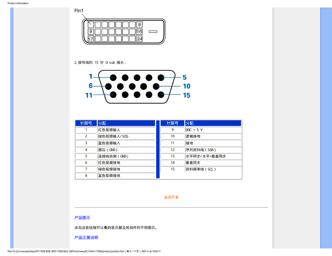 Philips 170S8 user manual 产品图示, 产品正面说明 