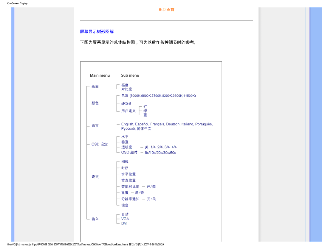 Philips 170S8 user manual 屏幕显示树形图解, 下图为屏幕显示的总体结构图，可为以后作各种调节时的参考。 