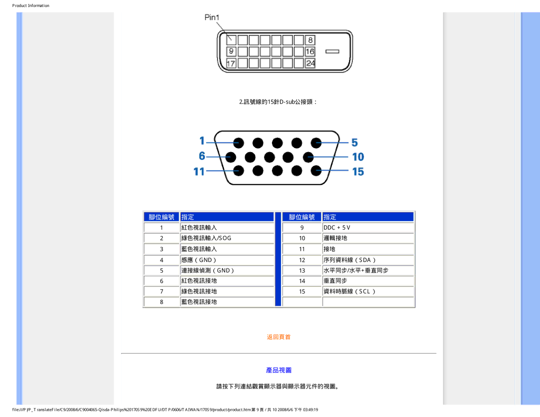 Philips 170S9 user manual 腳位編號 