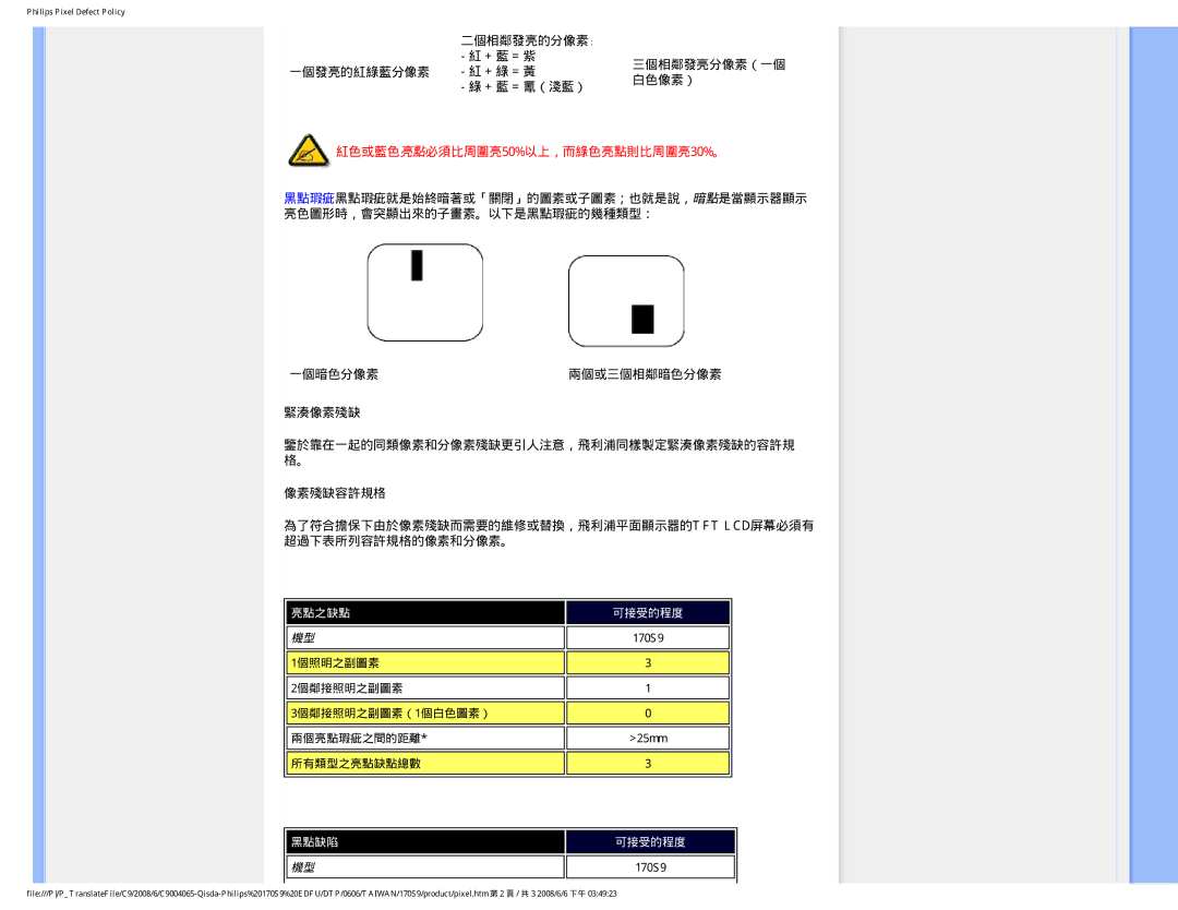 Philips 170S9 user manual 亮點之缺點 可接受的程度 