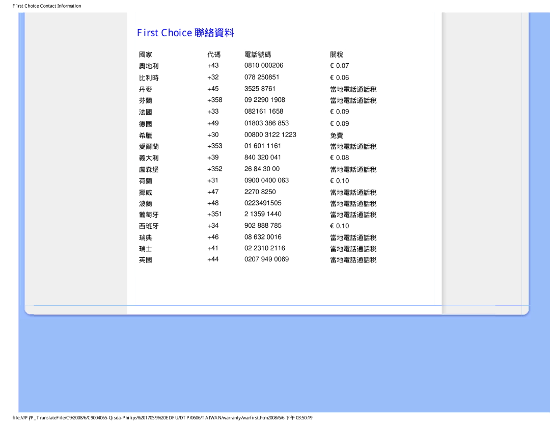 Philips 170S9 user manual First Choice 聯絡資料, 奧地利 比利時 愛爾蘭 義大利 盧森堡 葡萄牙 西班牙 電話號碼 