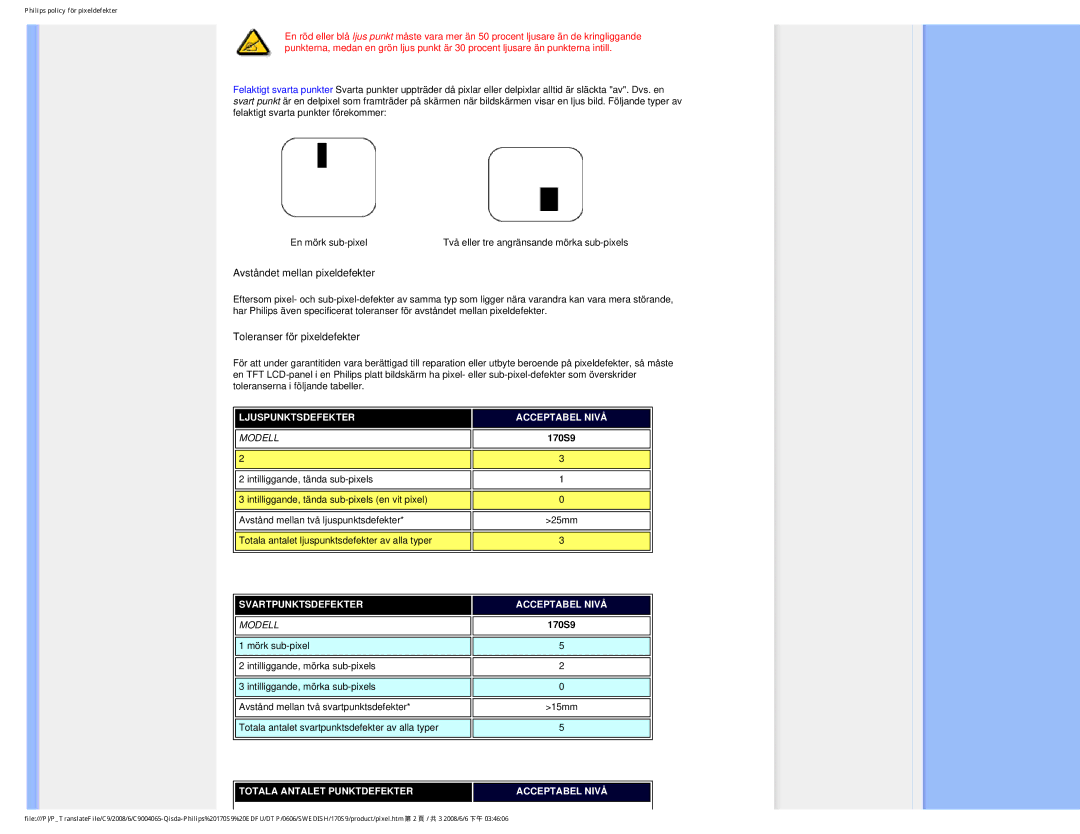 Philips 170S9 user manual Avståndet mellan pixeldefekter 