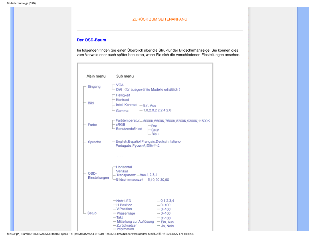 Philips 170S9 user manual Der OSD-Baum 