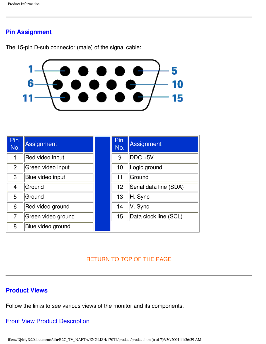 Philips 170T4 manual Pin Assignment, Product Views 