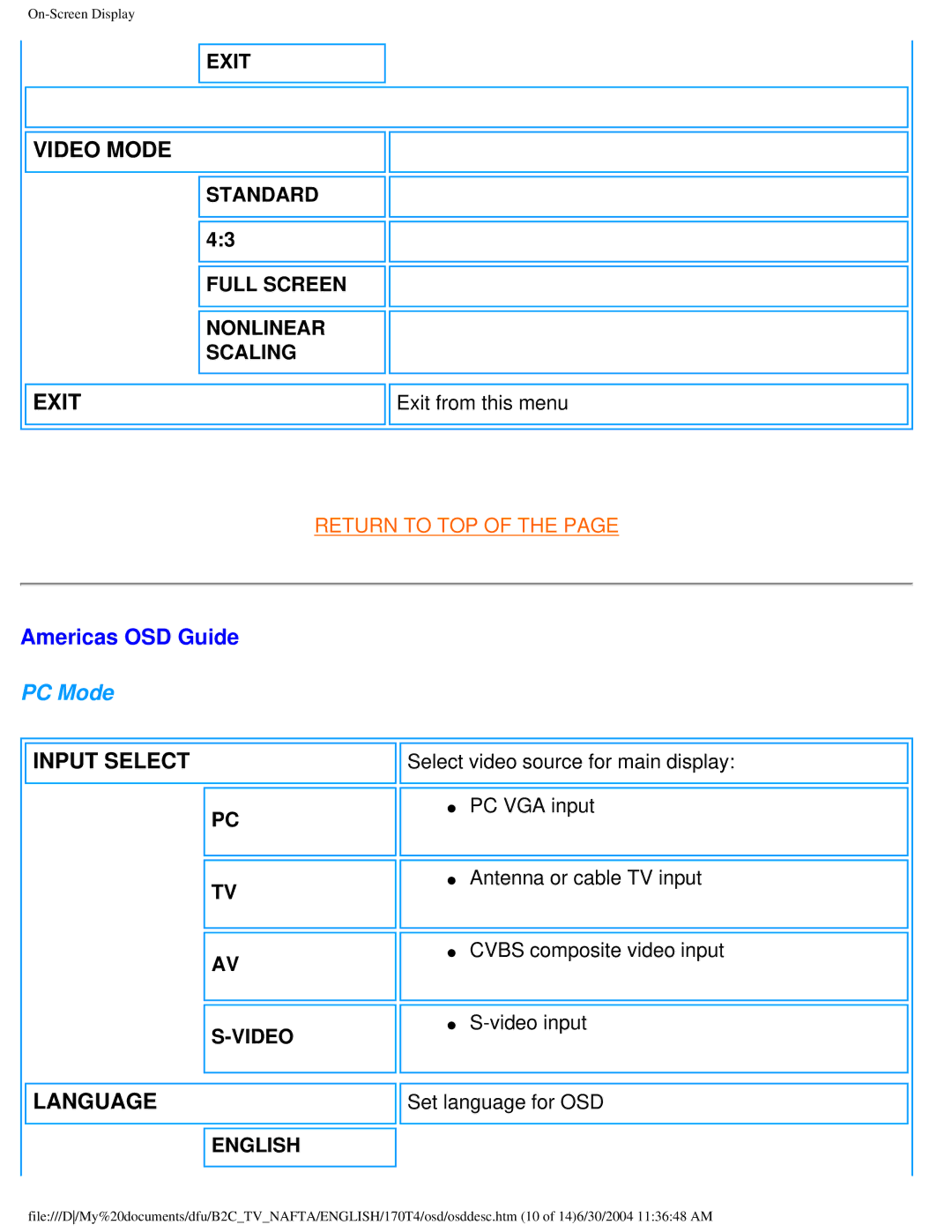 Philips 170T4 manual Americas OSD Guide 