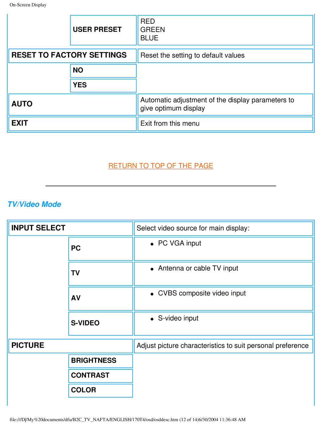 Philips 170T4 manual TV/Video Mode 