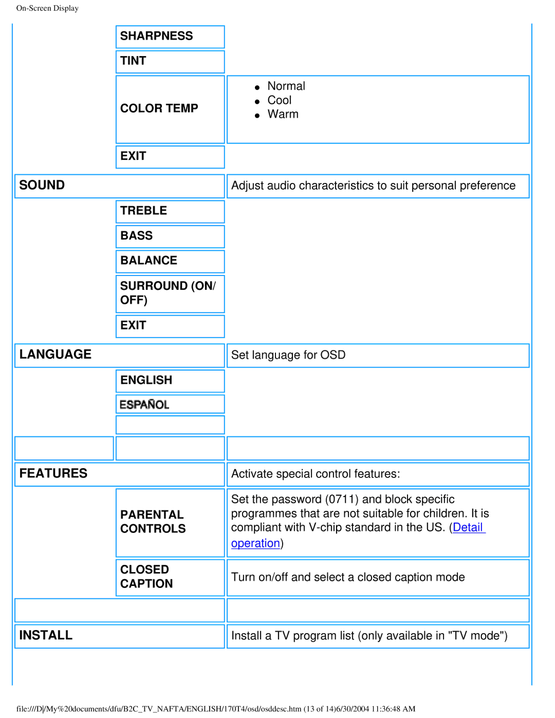 Philips 170T4 manual Features 