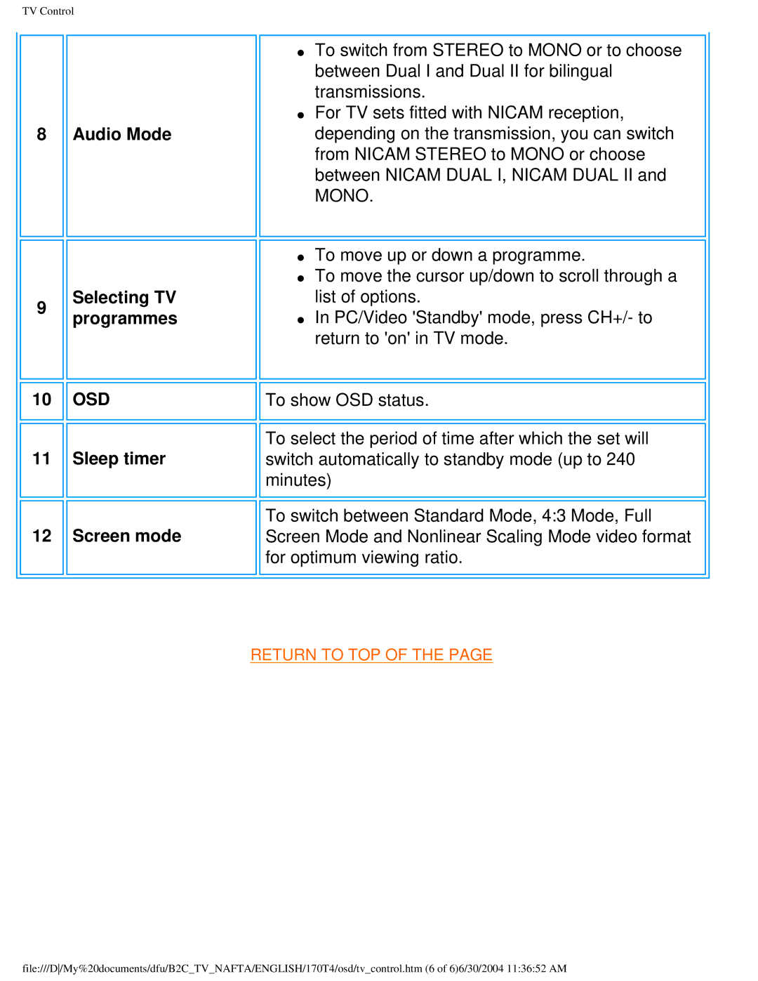 Philips 170T4 manual Between Nicam Dual I, Nicam Dual II, To select the period of time after which the set will 