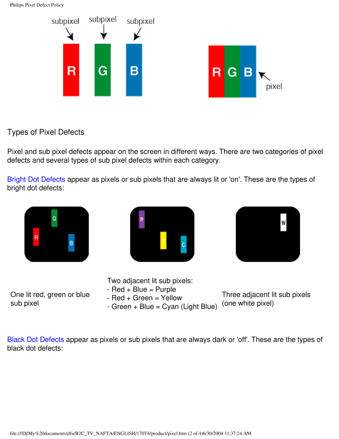 Philips 170T4 manual Types of Pixel Defects 