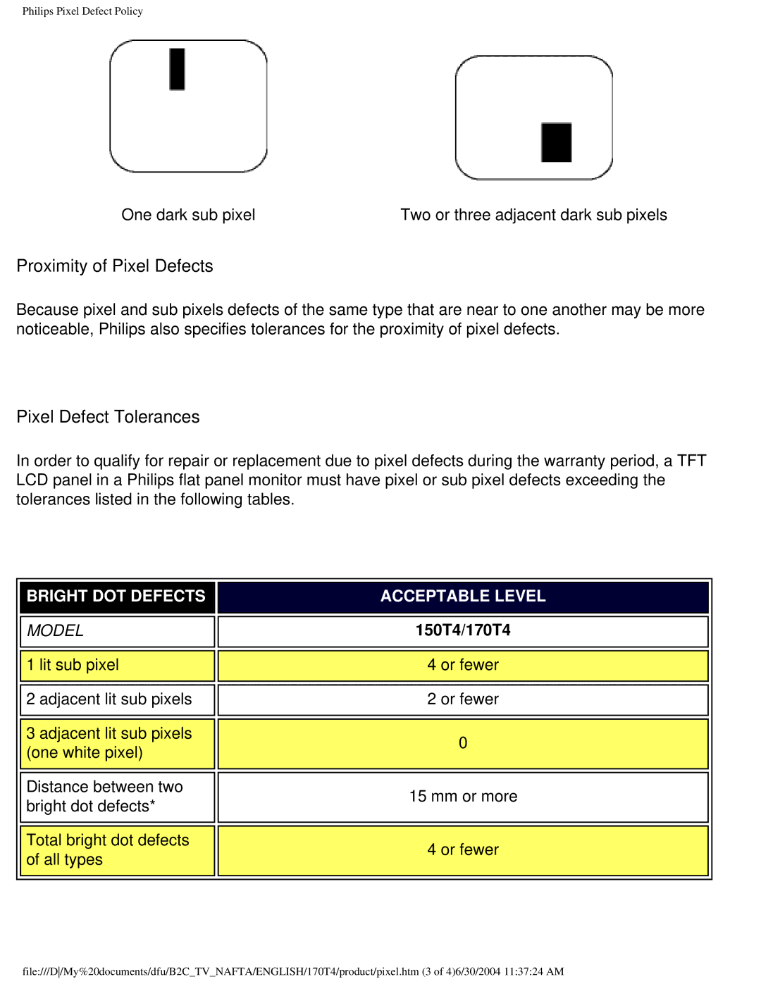 Philips 170T4 manual Proximity of Pixel Defects, Pixel Defect Tolerances 