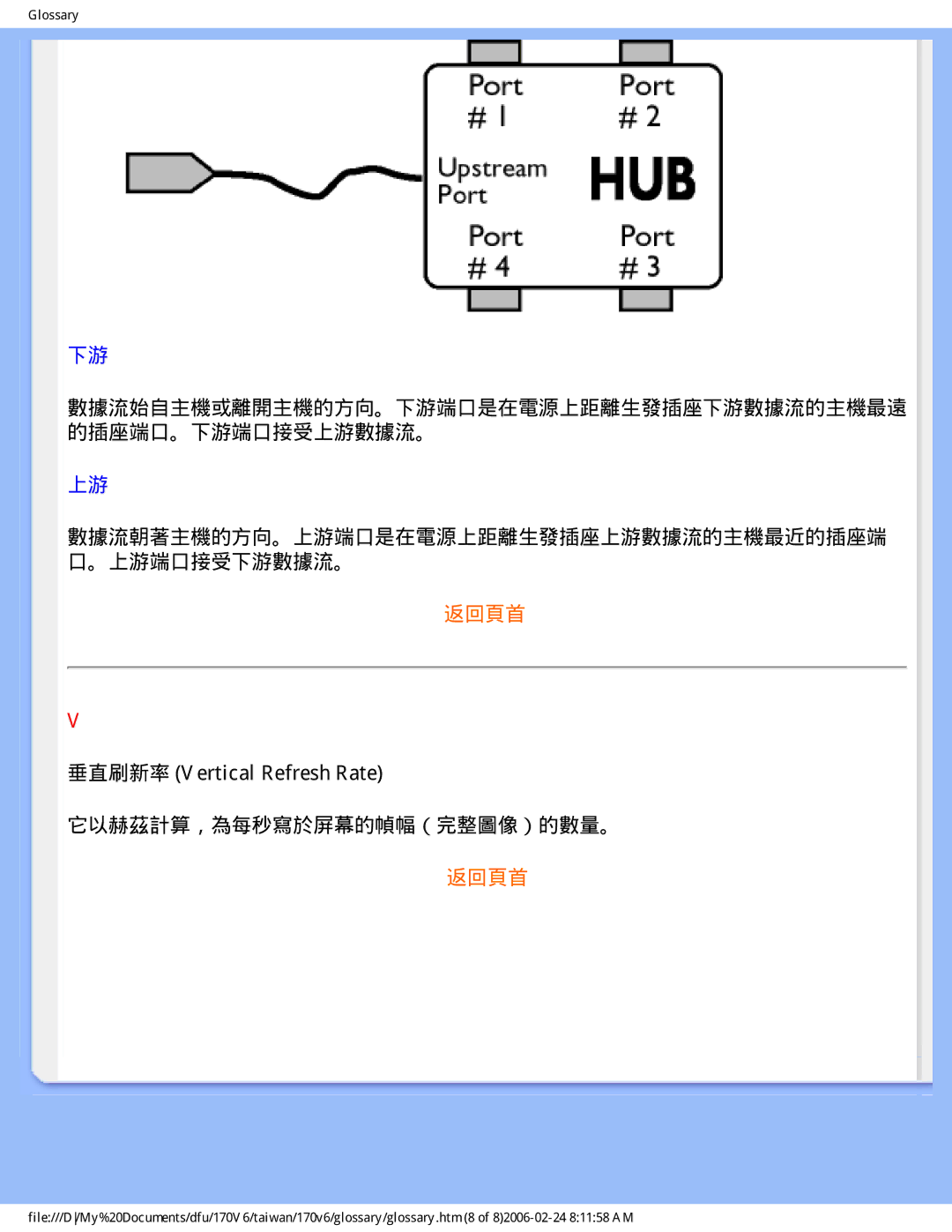 Philips 170V6 user manual 垂直刷新率 Vertical Refresh Rate 它以赫茲計算，為每秒寫於屏幕的幀幅（完整圖像）的數量。 