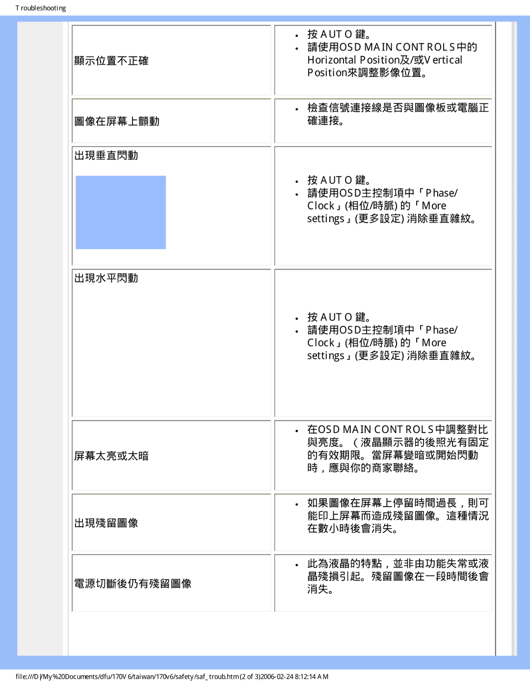 Philips 170V6 user manual 請使用OSD主控制項中「Phase/ Clock」相位/時脈 的「More settings」更多設定 消除垂直雜紋。 