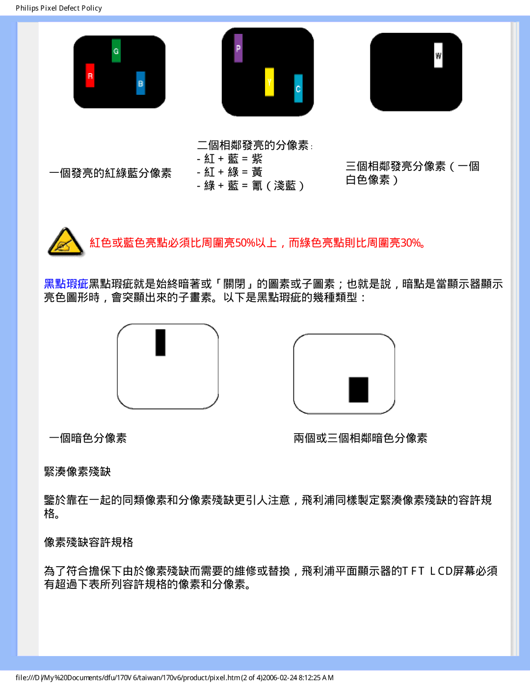 Philips 170V6 user manual 紅色或藍色亮點必須比周圍亮50%以上，而綠色亮點則比周圍亮30%。 