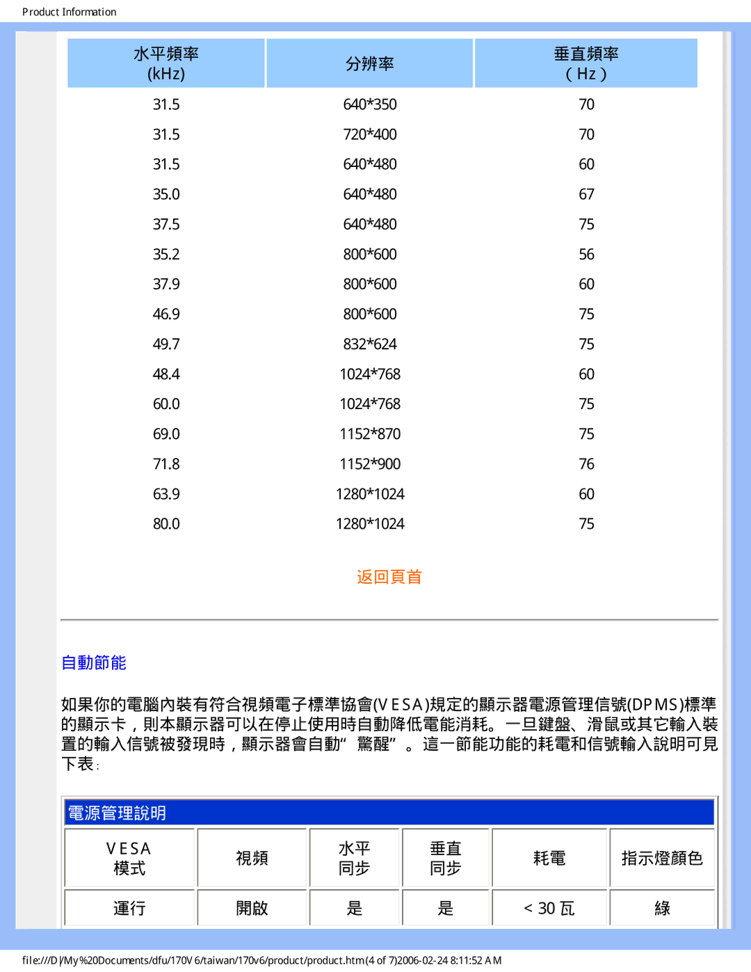 Philips 170V6 user manual 水平頻率 分辨率 垂直頻率 KHz （Hz）, 自動節能, 指示燈顏色 