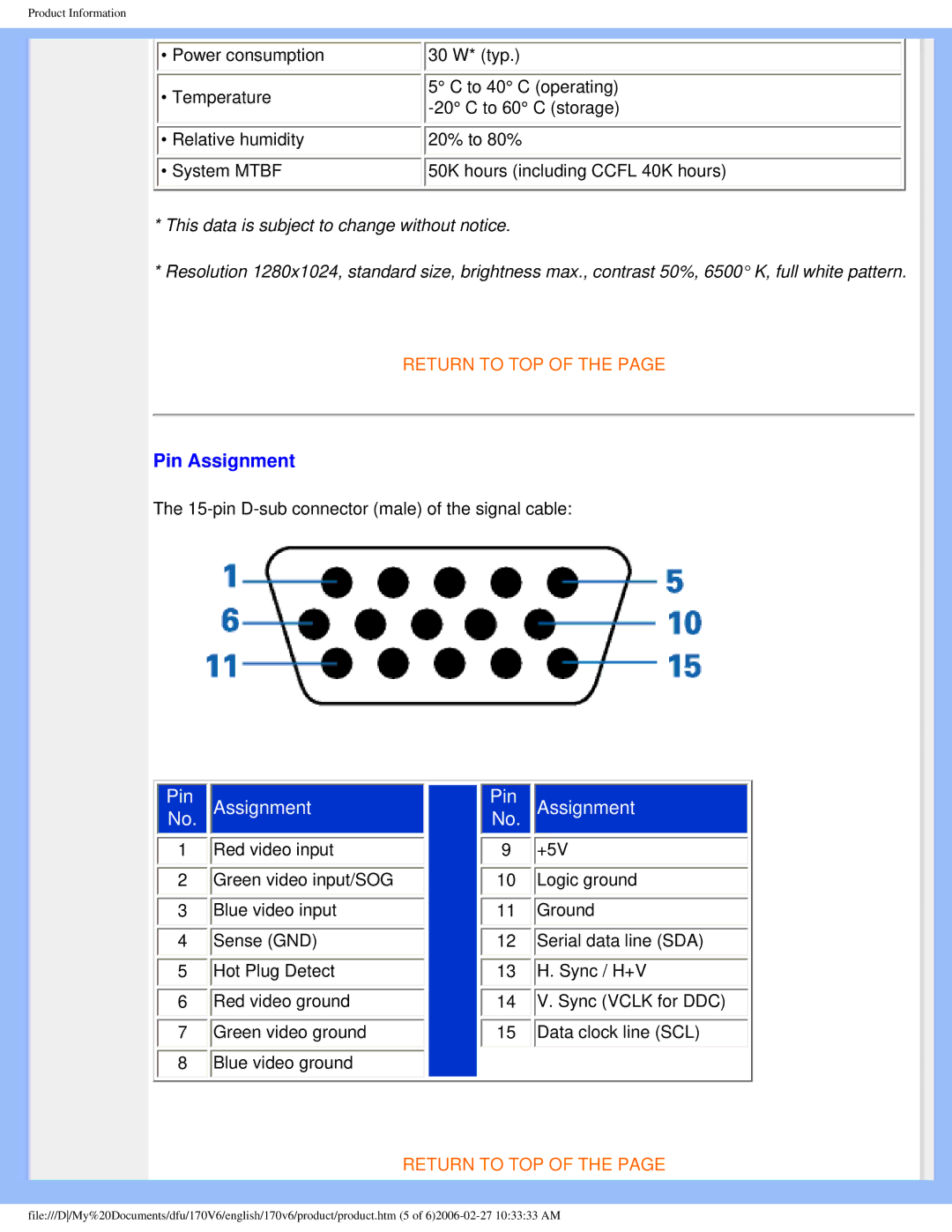 Philips 170V6 user manual Pin Assignment 