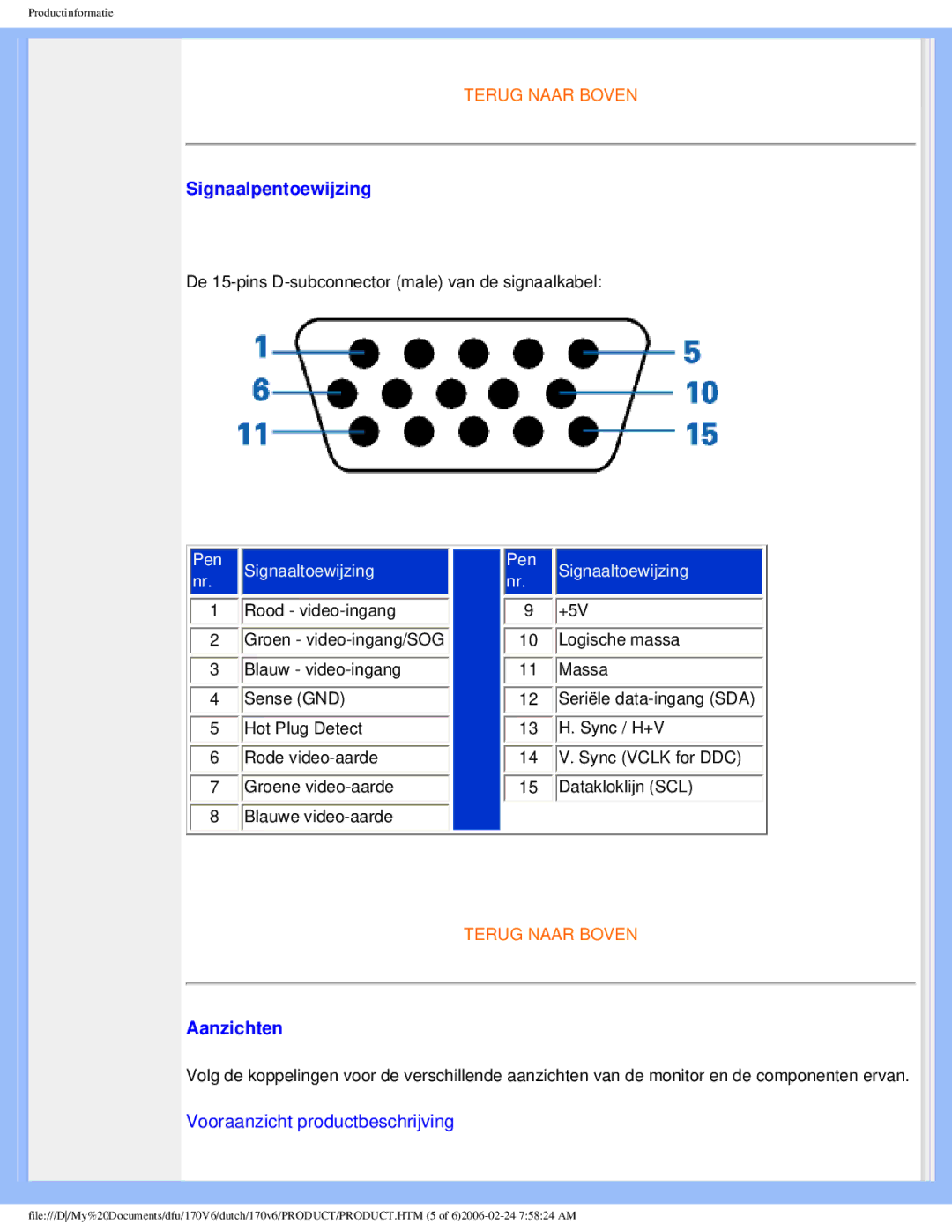 Philips 170V6 user manual Signaalpentoewijzing, Aanzichten 