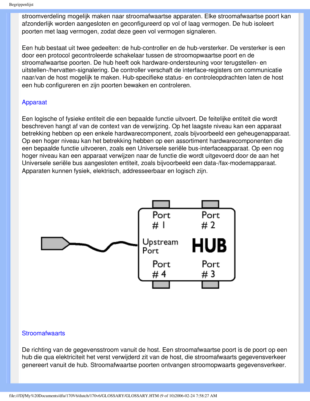 Philips 170V6 user manual Apparaat 