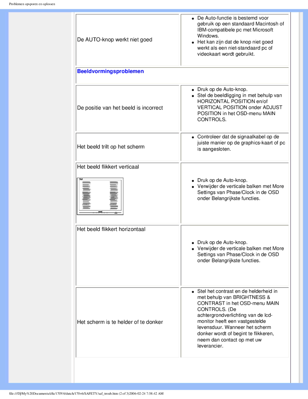 Philips 170V6 user manual Beeldvormingsproblemen 