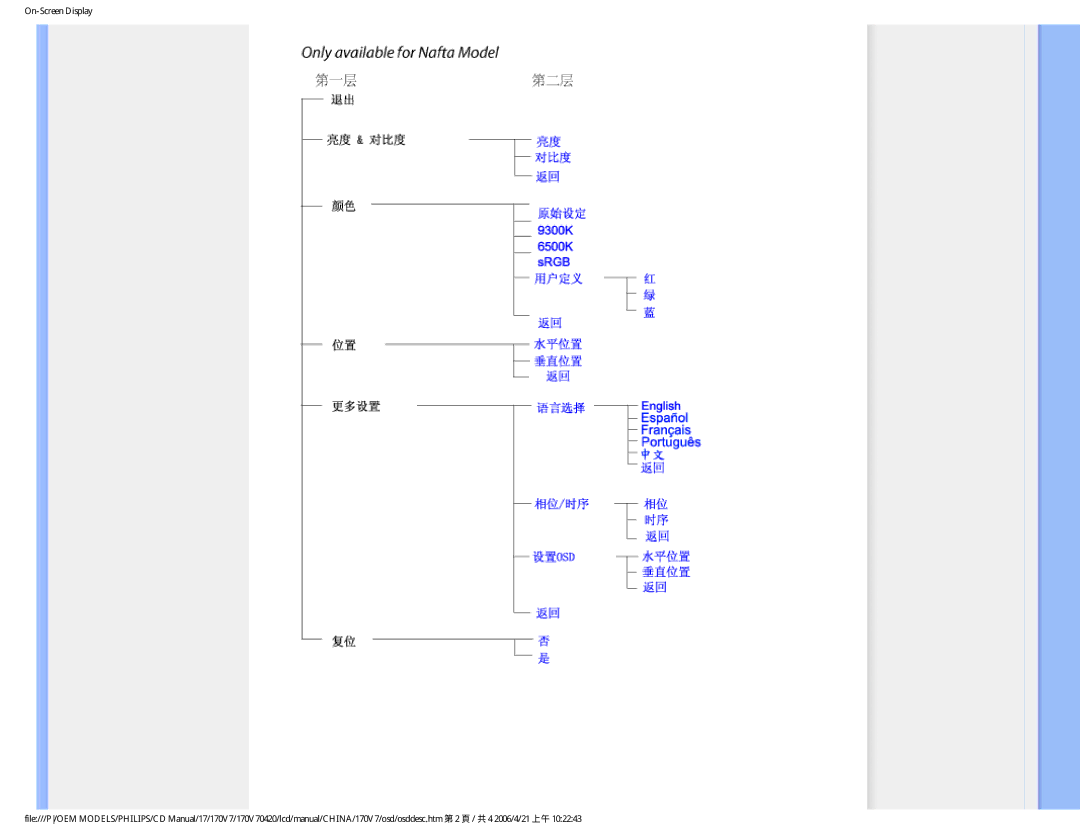 Philips 170V7 user manual 