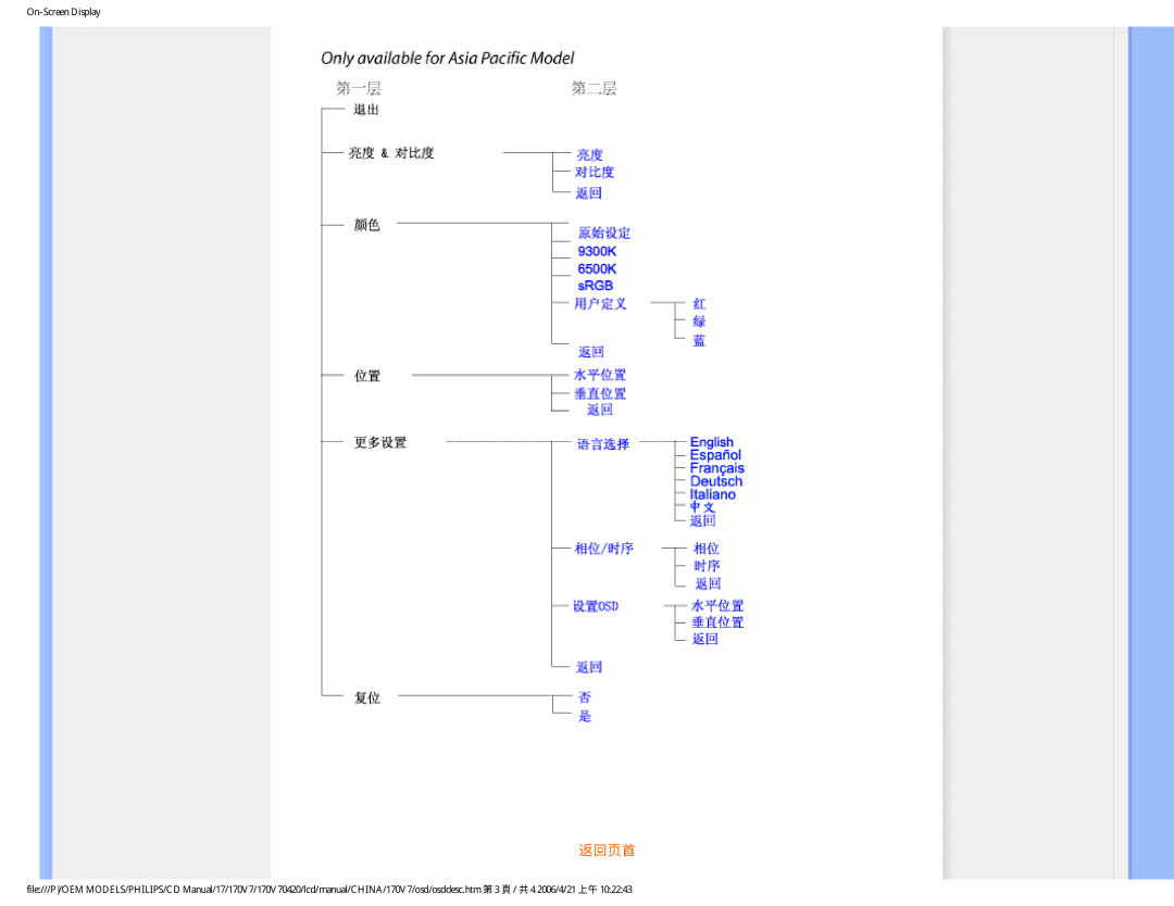 Philips 170V7 user manual 返回页首 