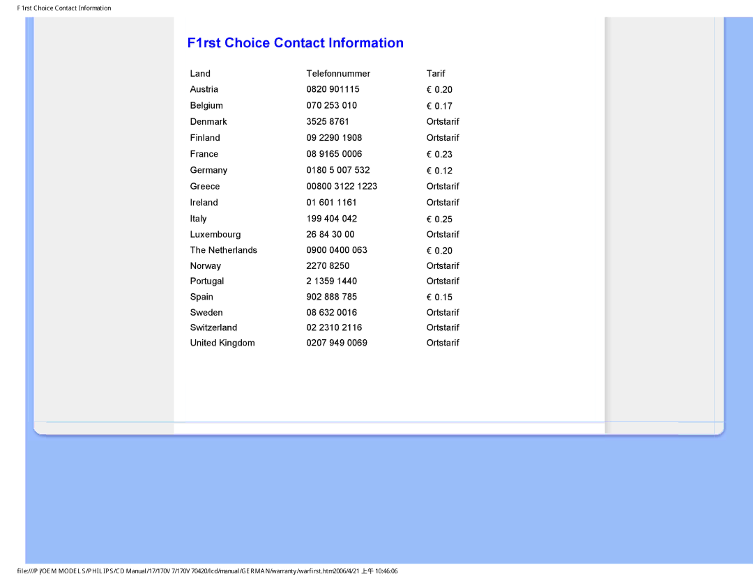 Philips 170V7 user manual F1rst Choice Contact Information, United Kingdom 0207 949 