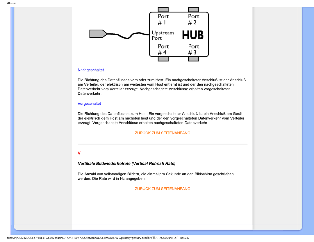 Philips 170V7 user manual Vertikale Bildwiederholrate Vertical Refresh Rate, Nachgeschaltet 