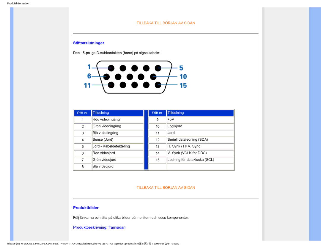 Philips 170V7FB: Svart user manual Stiftanslutningar, Produktbilder 