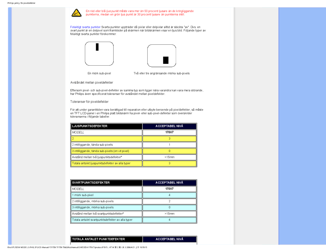 Philips 170V7FB: Svart user manual Avståndet mellan pixeldefekter 