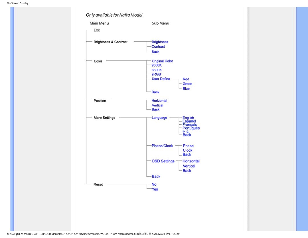 Philips 170V7FB: Svart user manual 