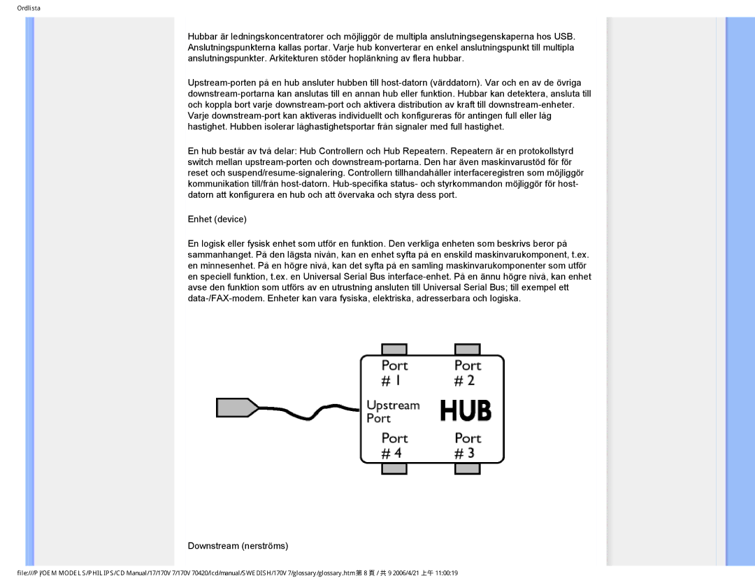 Philips 170V7FB: Svart user manual Ordlista 