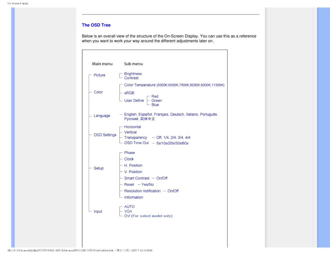 Philips 170v8, HNS8170T user manual OSD Tree 