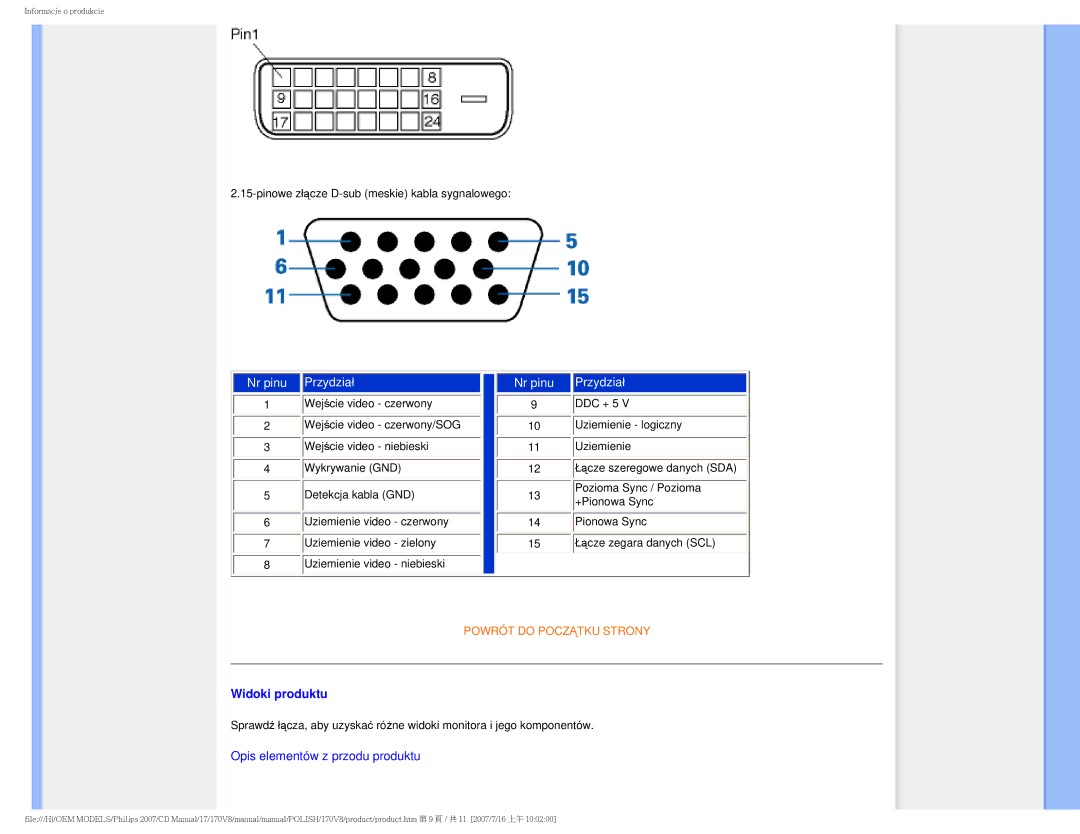 Philips 170v8 user manual Nr pinu Przydział, Widoki produktu 