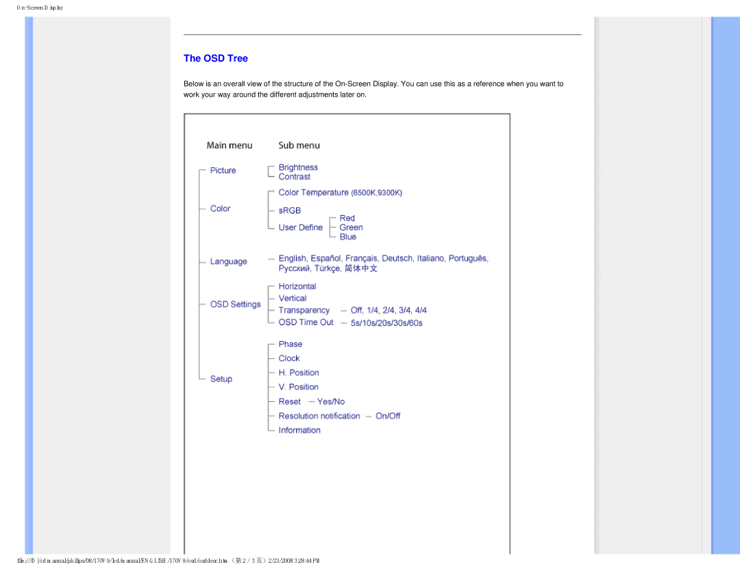 Philips 170V9 user manual OSD Tree 