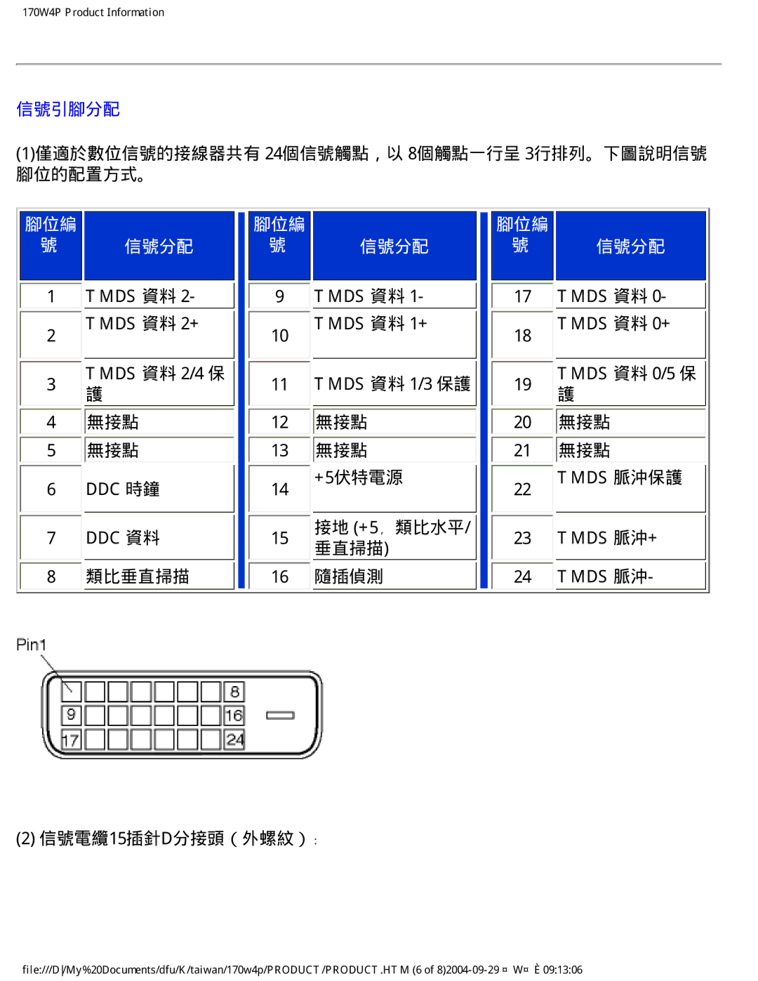 Philips 170W4P user manual 信號引腳分配, 1僅適於數位信號的接線器共有 24個信號觸點，以 8個觸點一行呈 3行排列。下圖說明信號 腳位的配置方式。 